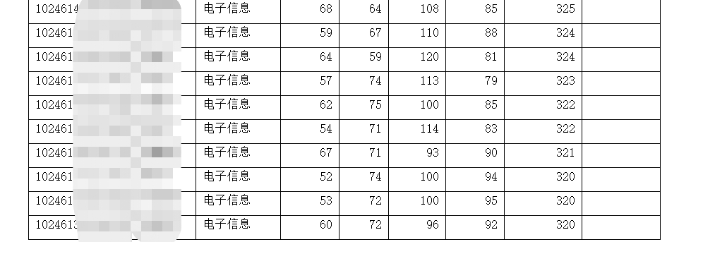 复旦大学软件学院电子信息专硕考研解析