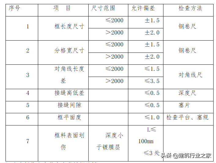 玻璃幕墙安全专项施工方案