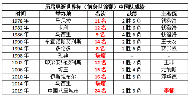 李楠为什么复出nba(深度分析：杜锋凭啥取代李楠？不外乎四个原因，有无奈也有尝试)