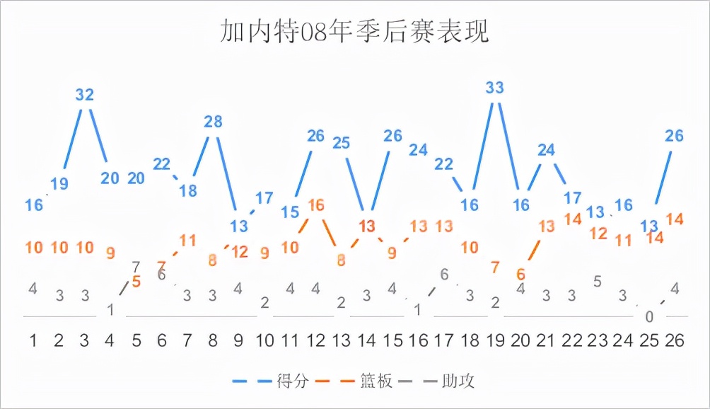 六边形战士！身高臂长的灵活内线，自带防守体系的凯文加内特