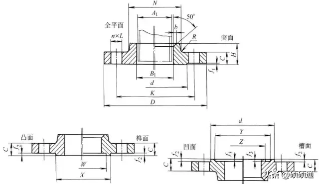 12种类型，13大基础知识，精髓的法兰知识