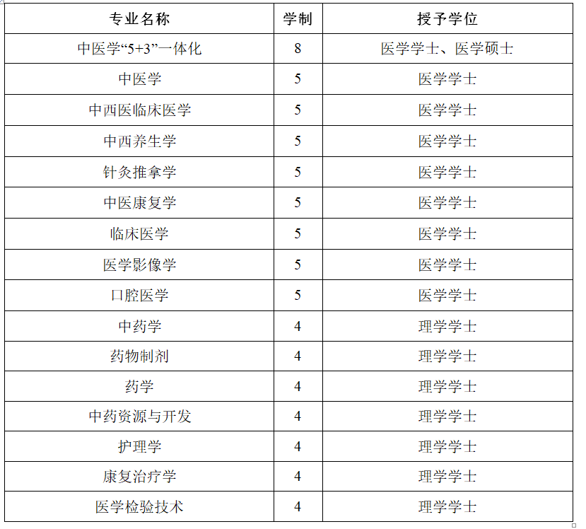 #2020高考专题#【湖南省开设医学专业的大学】