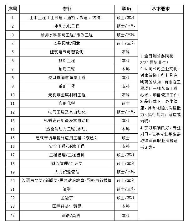 中国水电三局2022届校园招聘公告（缴五险二金，办理西安市户口）