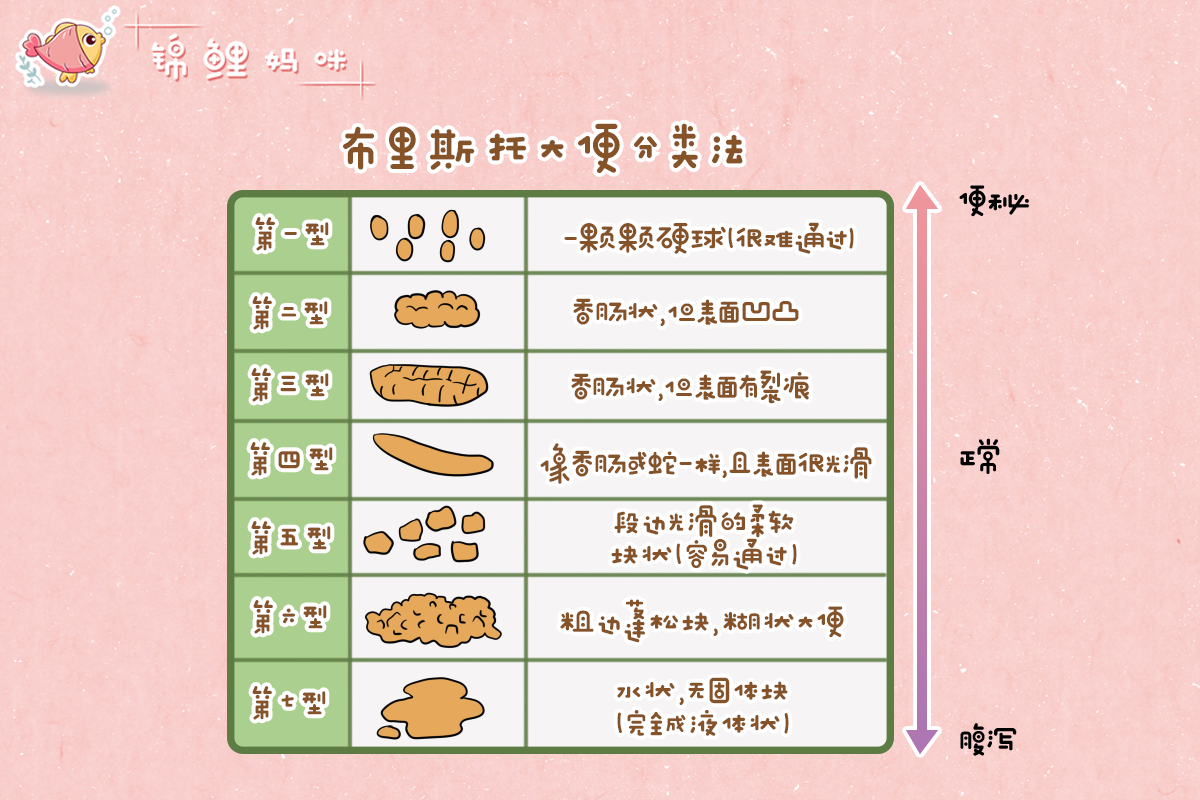 宝宝5天没拉“臭臭”，是“攒肚”还是便秘？看完这篇你就知道了