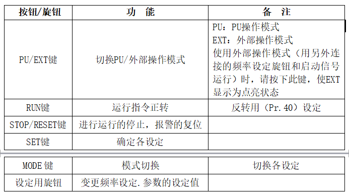 三菱变频器说明书（FR-D700变频器功能参数设置与操作）