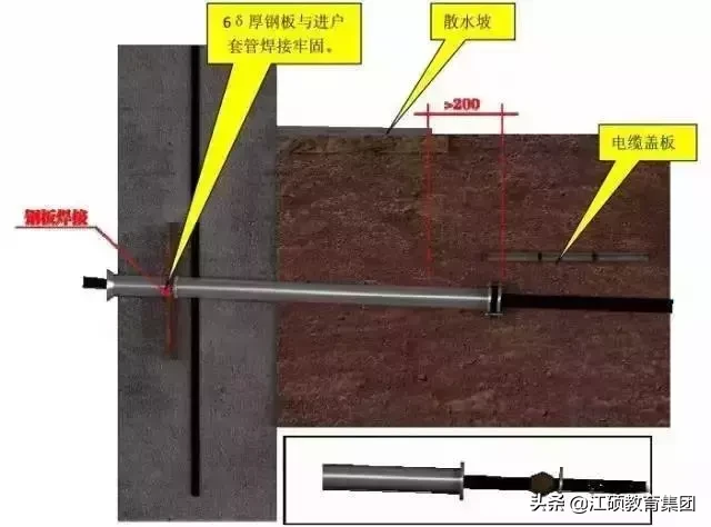 土建、安装工程施工质量标准化图册，收藏有用哦