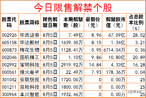 周四股市重大投资内参