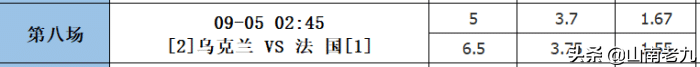 2018世界杯分析第一场胜负(21101期分析分享：法国延续不败，丹麦连战连捷)