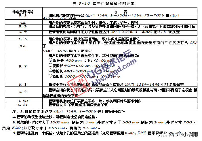 模架的基本加工项目及要求