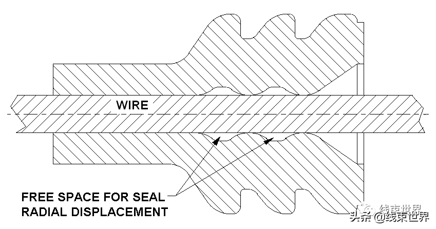 线束世界 | 如何设计单线密封塞？