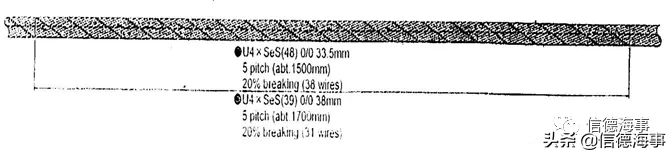 【船长干货】船用钢丝绳的检查与换新标准