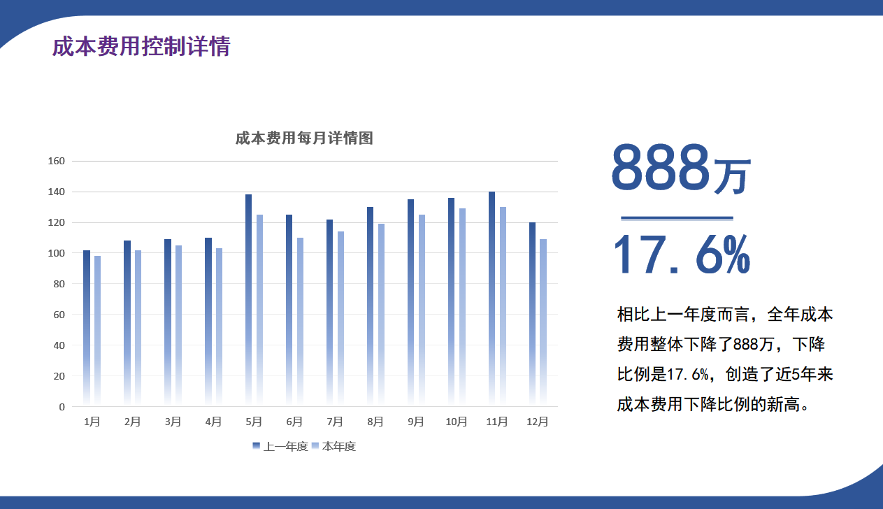 这才是财务年终报告，你之前做的是报账本，15套报告模板，套用