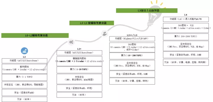 谷俊丽：一万字解答ADAS系统的今天和未来