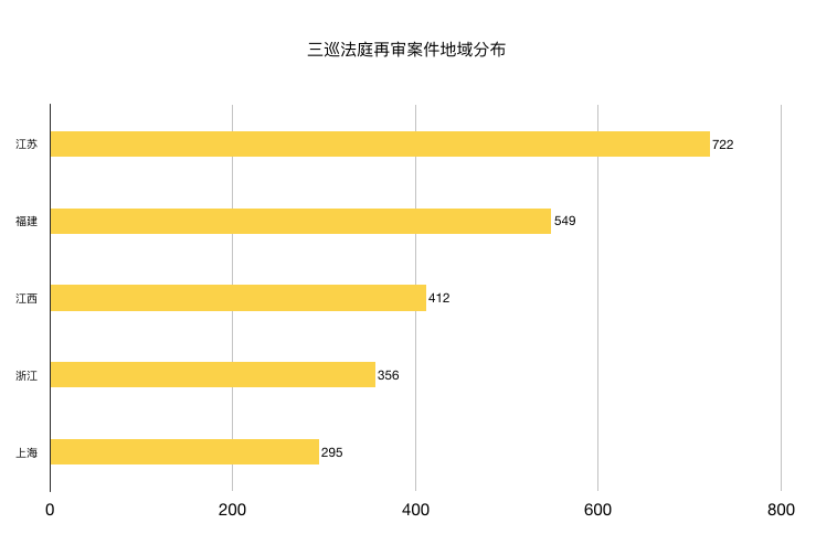 历年民商案件全面汇总与解析