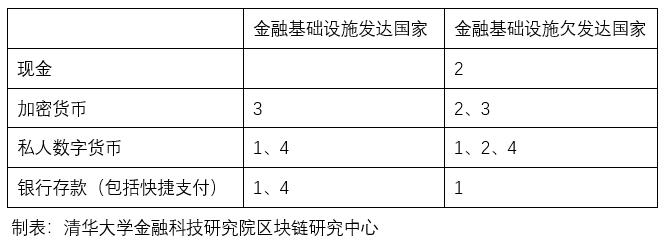 一文了解各国央行数字货币现状