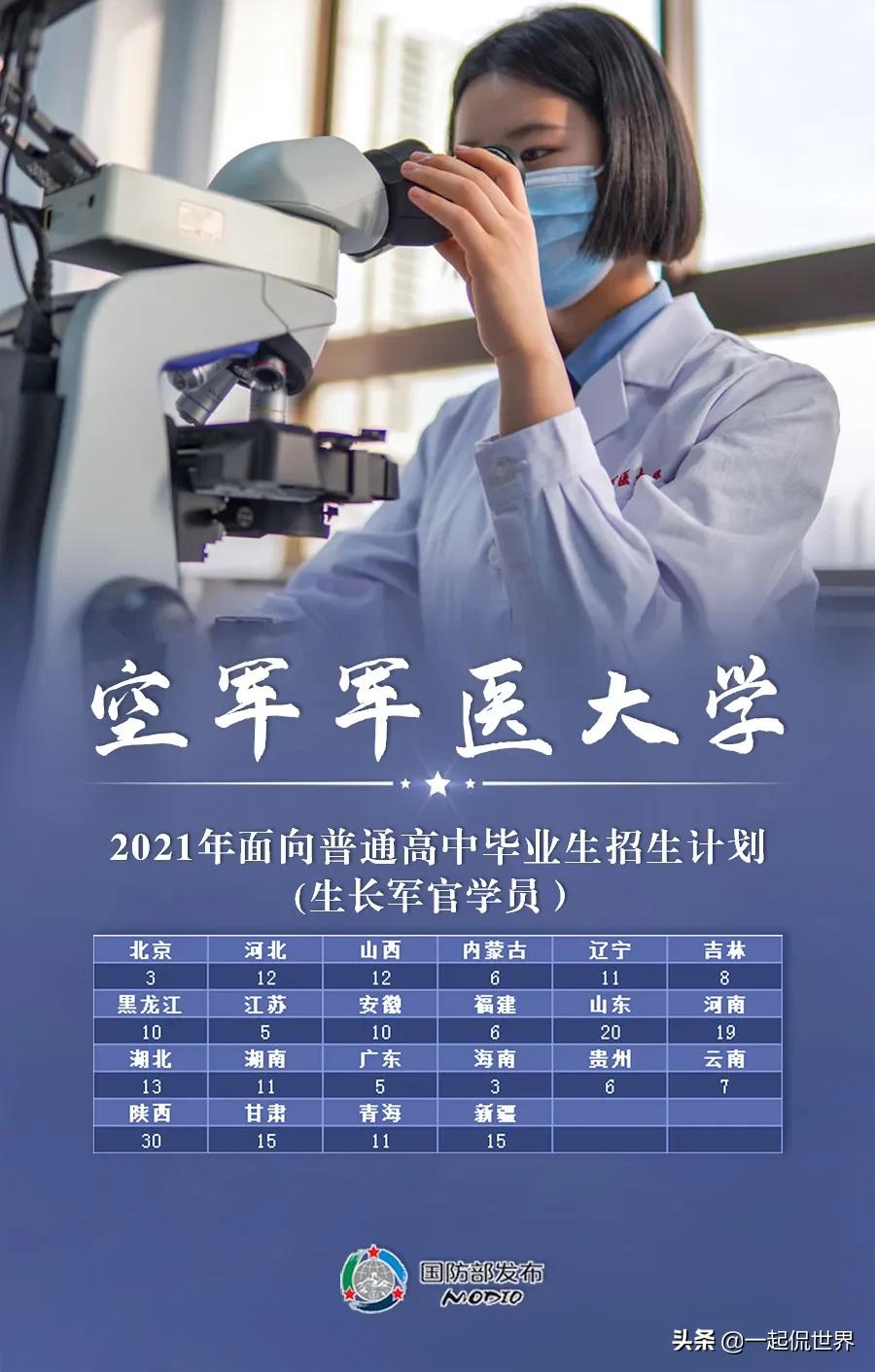 2021国内27所顶级军校，等考生加入