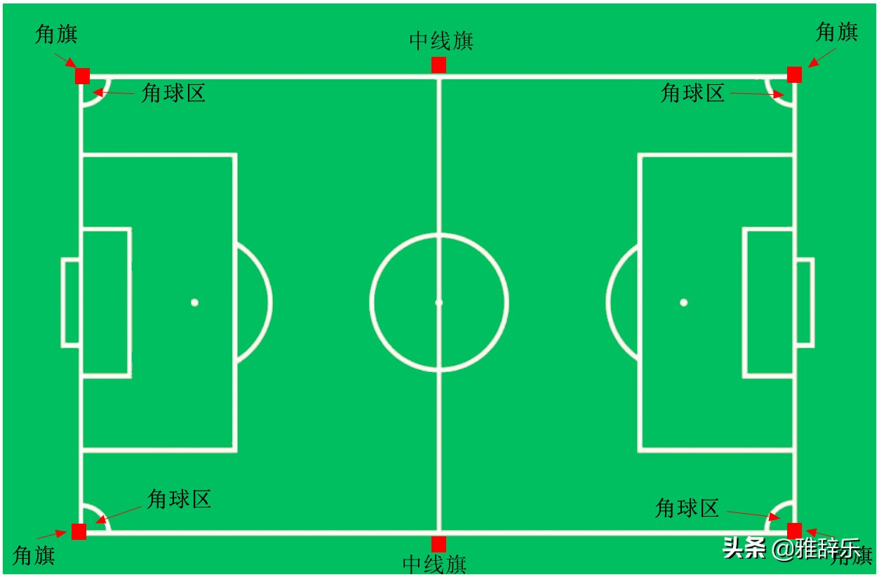 世界杯足球场大小平面图(足球比赛的场地，居然有这么多标准和要求，今天算知道了)