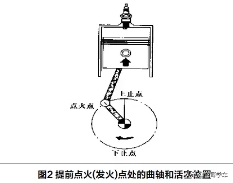 【基础知识】电控汽油发动机数据流点火提前角分析（含案例）