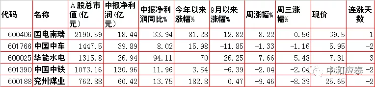 周四A股重要投资信息