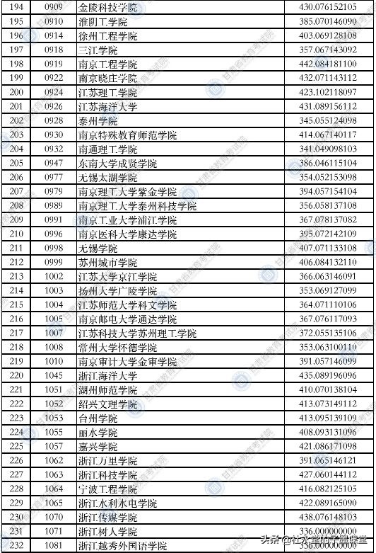 2021年甘肃理科类二本院校录取分数线出炉了