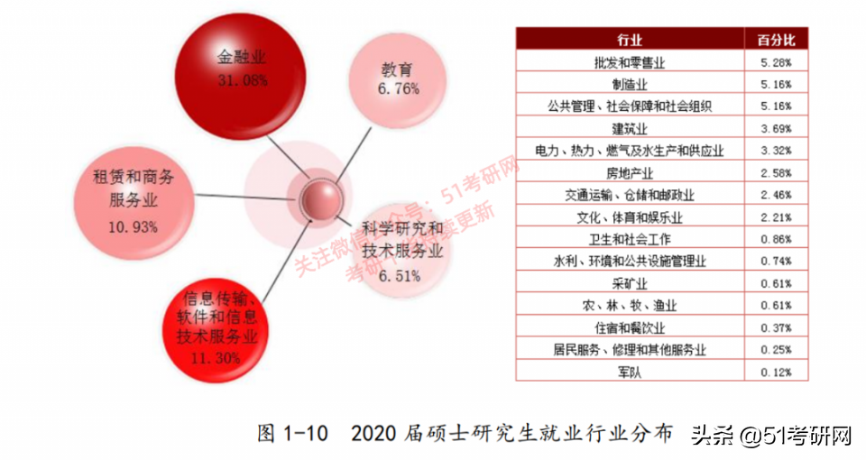 北京考研热度直逼211的高校，不歧视不压分，很多双非考生的首选