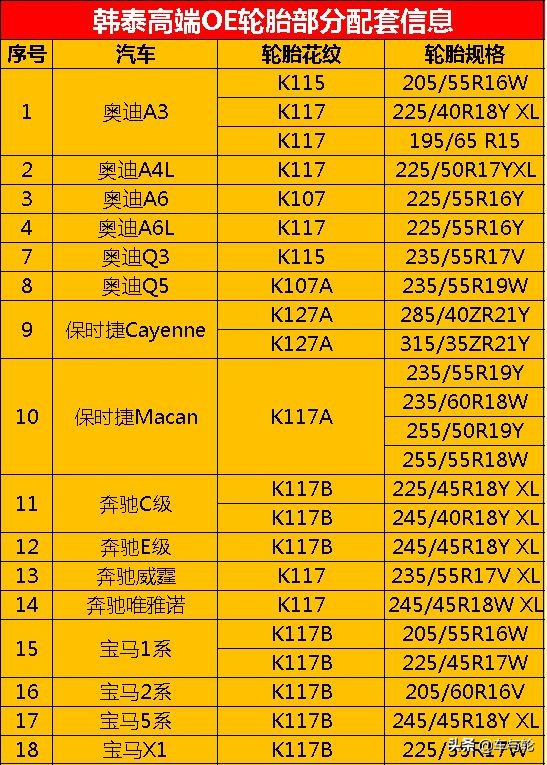 296款汽车原配轮胎花纹规格对照表！（2019最新）