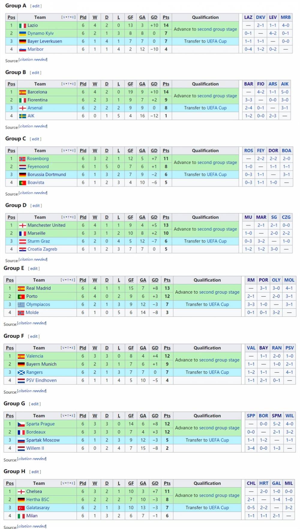 欧冠为什么没结束（「深度」西甲巅峰的1999／00赛季，皇马是如何欧冠再封王的？）