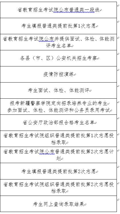 小语种高考生能报考警校吗？山东高考考警校的注意事项