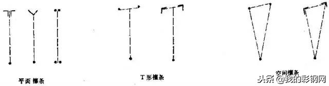 简单几步教会你屋盖钢结构如何设计布置