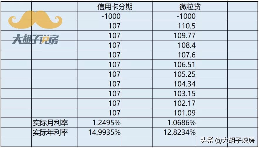 你对贷款的认知，像极了文盲！