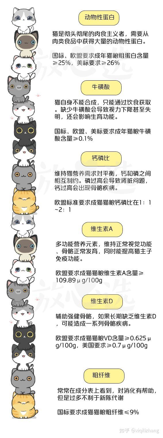 2021年20款专业猫粮评测推荐｜国货几乎团灭，新晋品牌LA异军突起