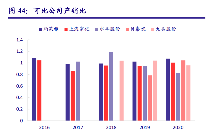 珀莱雅研究报告：国货大单品时代开启，公司品牌价值绽放终可期