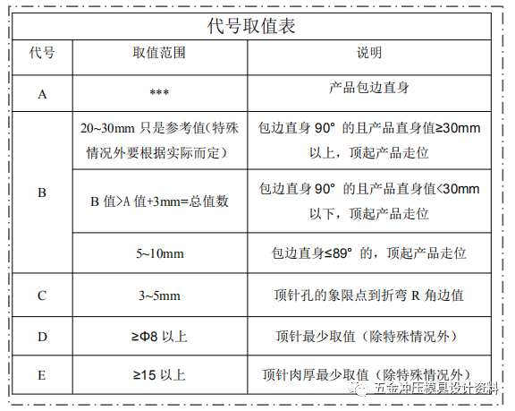 一篇文章教你螺丝、销钉、拔牙、顶针、导柱、氮气如何排布