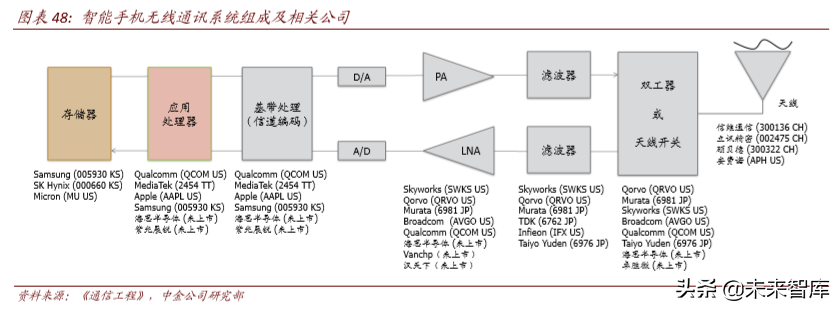 从4G发展经验看5G投资机会和节奏