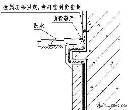 图文讲解土方、防水施工细部节点做法