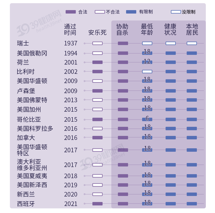 “安乐死”过程公开：自己注射药物，几十秒内死亡，留下一丝尊严