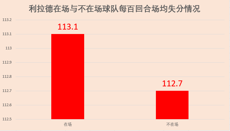 开拓者队徽(复兴｜继“红色巨人”时代后，利拉德和CJ能带领开拓者重现辉煌吗)