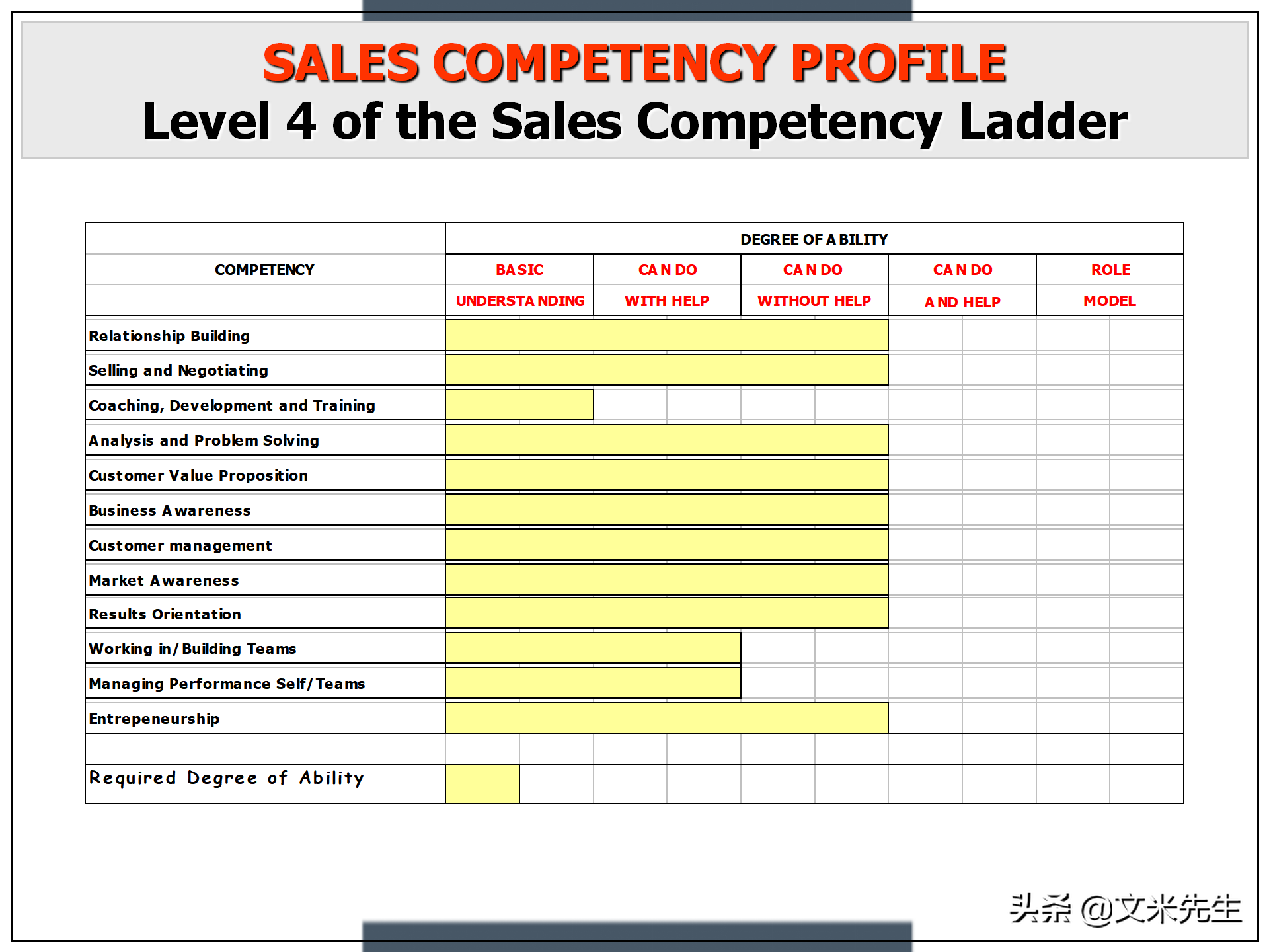 制定年度培训计划技巧，203页如何设计年度培训计划与预算方案