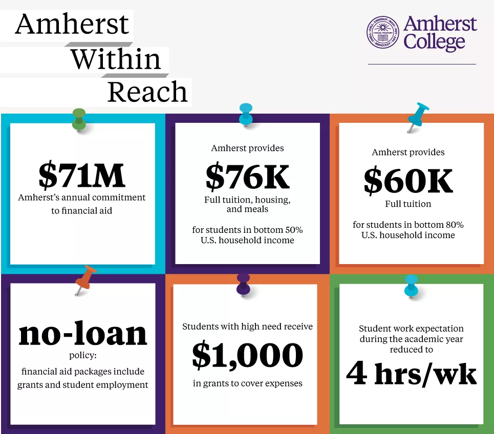 阿默斯特调整招生政策，取消“特权”录取利好国际学生