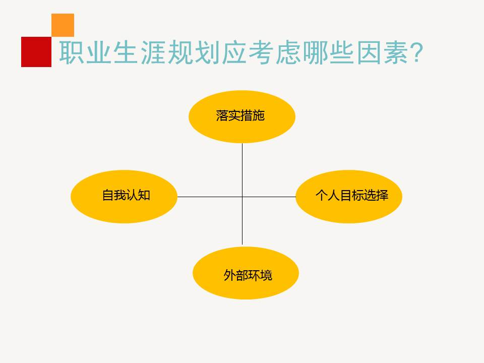 《职业生涯规划管理》PPT课件分享（28P）