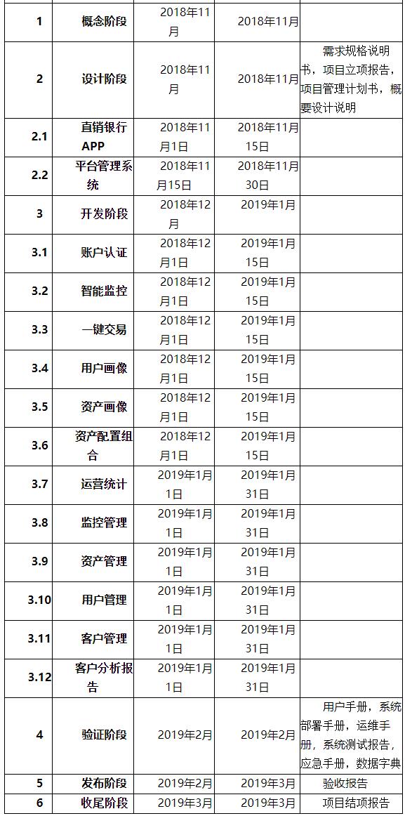 晋商银行小微综合金融 (晋商银行打新)