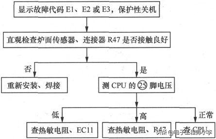 电磁炉坏了怎么办，详细检修教程看过来