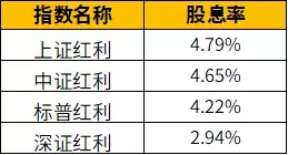 基金分红热度不减，今年我拿到了2000块“压岁钱”