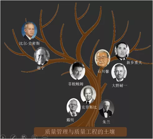 制造传奇，质量百年风云录（两万字长文，非勇莫入）