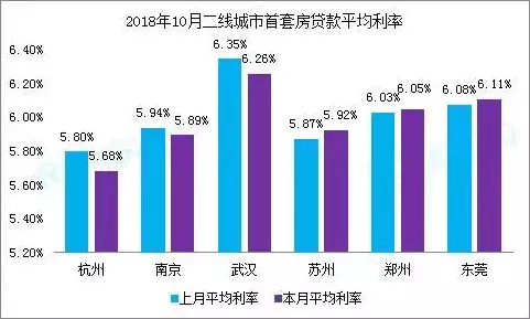 部分地区房贷利率下调，什么原因？