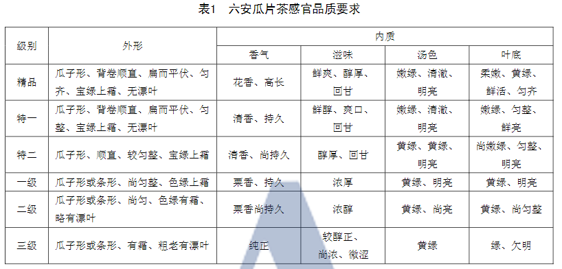 安徽最具特色与底蕴的“九大名茶”都有谁？一个被称为“圣茶”