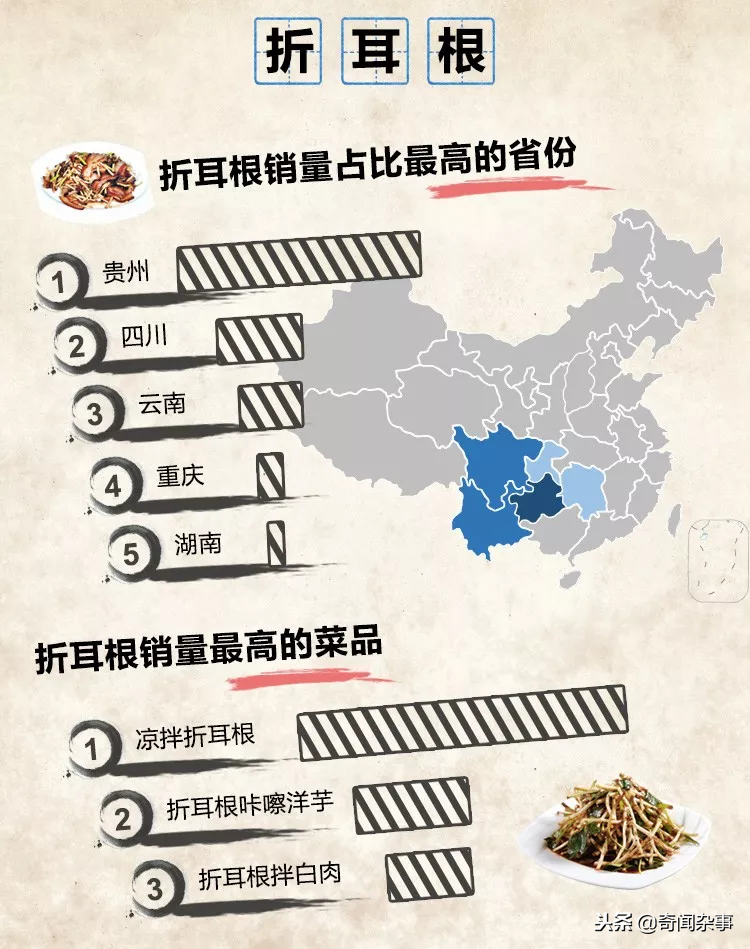 中国最难吃食物地域分布图，部分省份口味太重！