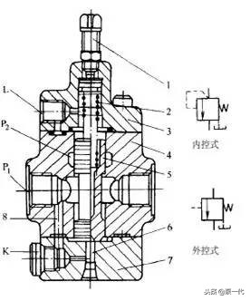 压力控制阀知多少？知识汇总大放送，学到就是赚到！