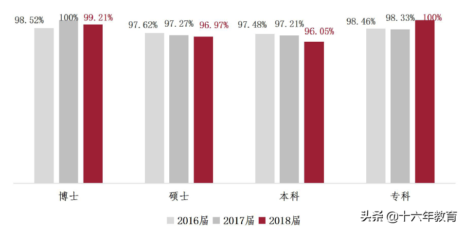 上海高校报道-上海中医药大学2016-2018年就业质量及分数线