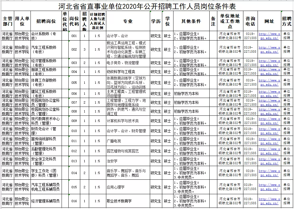 霸州事业单位招聘信息（机关）